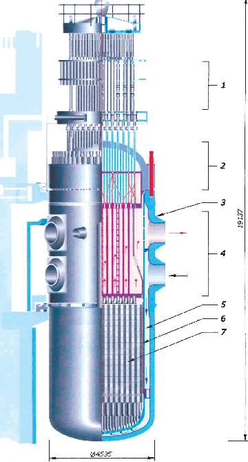 Мал. 2.44. Реактор ВВЕР 1000:  1 – кришка корпуса; 2 – ущільнення дахуl; 3 – привід кластера;  4 – ущільнені шахти; 5 – привід; 6 – тепловий екран;  7 – шахта кластера; 8 – гранований пояс;  9 – активна зона