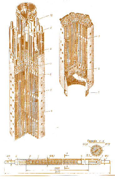 Мал. 2.45. Касета з твелами реактора ВВЕР 1000:  1 – хвостовик; 2, 3 – нижня і середня дистанціонуючі решітки;  4 – труба чохол (у серійному реакторі відсутня); 5 – твел;  6 – верхні дистанціонуючі решітки; 7 – стрижень поглинач;  8 – направляюча трубка, 9 – головка;  10 – пружинні фіксатори