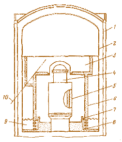 Мал. 2.52. Захисна оболонка для BWR:  1 – захисна будівля; 2 – оболонка;  3 – реакторний колодязь; 4 – реактор;  5 – захисна стінка реактора; 6 – шахта реактора; 7 – гідрозатвор;  8 – горизонтальні канали; 9 – басейн зниження тиску; 10 – напрям транспортування палива