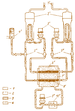Мал. 2.56. Принципова теплова схема реактора CANDU (AECL):  1 – водяна пара; 2 – легководяний конденсат; 3 важководяний теплоносій;  4 – важководяний сповільнювач;  1' – паропровід; 2' – парогенератори;  3' – циркуляційні насоси першого контура;  4' – компенсатор тиску; 5' – колектори теплоносія; 6' – каландр; 7' – реактор;  8' – паливний канал; 9' – циркуляційний насос сповільнювача; 10' – теплообмінник сповільнювача