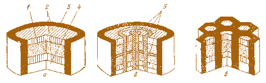 Мал. 2.59. Схема компоновок паливних зон у реакторах на швидких нейтронах:  а – традиційна (гомогенна); б – гетерогенна кільцьова з аксіальною вставкою;  в – гетерогенна модульна; 1 – активна зона; 2 – аксіальна (торцева) зона відтворення;  3 – радіальна (бокова) зона відтворення; 4 – газові порожнини;  5 – вставки із сировинного матеріалу