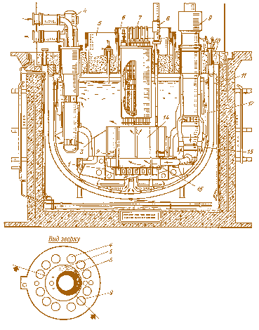 Мал. 2.62. Конструкція реактора інтегрального типу  («Супер Фенікс», Франція), 1200 МВт (ел.):  1 – опора активної зони; 2 – внутрішній радіаційний захист;  3 – розділювальна обечайка між гарячим та холодним об’ємами натрію; 4 – проміжний теплообмінник; 5 – велика поворотна пробка; 6 – мала поворотна пробка; 7 – виконуючі механізми СУЗ; 8 – механізм перегрузки ТВЗ; 9 – ГЦН;  10 – плита верхнього перекриття (опора реактора);  11 – страховочний корпус; 12 – основний корпус реактора;  13 – теплові екрани; 14 – активна зона;  15 – напірний колектор