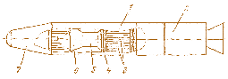 Мал. 3.32. Ракетний блок з енергоустановкою: 1 – ціліндричний випромінювач; 2 – рушійний відсік;  3 – турбоагрегат; 4 – парогенератор;  5 – реактор; 6 – захист;  7 – відсік для приладів