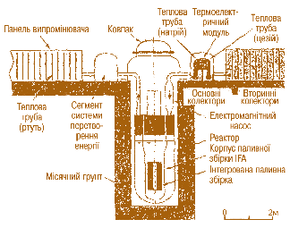 Мал. 3.35. Схема ЯЕУ RAPID L