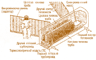 Мал. 3.37. Схема сегмента перетворення енергії 