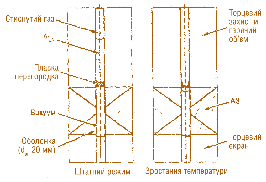 Мал. 3.41. Схема модуля LIM 