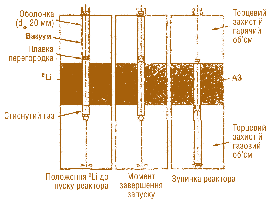 Мал. 3.42. Схема модуля LRM