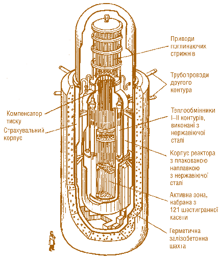 Мал. 3.45. Ядерний реактор водо водяного типу для АСТ