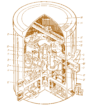 Мал. 4.6. Реакторне відділення п'ятого енергоблока  Нововоронізької АЕС:  1 – реактор ВВЕР 1000; 2 – парогенератор ПГВ 1000;  3 – головний циркуляційний насос; 4 – головна запорна засувка;  5 – компенсатор об'єму; 6 – барботажний бак; 7 – бак для аварійного запасу розчину бору; 8 – перевантажувальна машина; 9 – головні паропроводи; 10 – круговий мостовий електричний кран; 11 – відцентровий вентилятор;  12 – вентиляційний короб; 13 – запасні штанги СУЗ;  14 – кришка над бетонною шахтою реактора; 15 – люк над головною запорною засувкою; 16 – майданчик обслуговування;  17 – основний шлюз; 18 – приміщення електриків;  19 – залізобетонна захисна оболонка