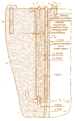 Мал. 4.9. Сухий захист корпусу реактора, виконаний з доступом для огляду корпуса реактора: 1 – звичайний бетон; 2 – несуча частина опори реакторного корпусу;  3 – подача повітря (тепловий бар'єр між звичайним і серпентинітовим бетоном);  4 – труба для пересування противаги приводів іонізаційної камери; 5 – кільцевий перетин для проходу повітря, що охолоджує серпентинітовий бетон; 6 – труба для опускання приводу іонізаційної камери;  7 – опора реакторного корпусу