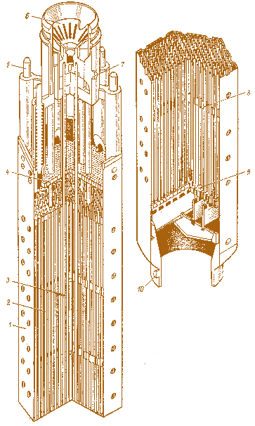 Мал. 6.16. ТВЗ активної зони головного реактора ВВЕР 1000 (для серійних блоків застосовуються ТВЗ без кожухів):  1 – шестигранний цирконієвий кожух; 2 – твел;  3 – поглинаючий стержень СУЗ; 4 – верхня решітка ТВЗ;  5 – штир; 6 – верхня головка ТВЗ;  7 – отвори для контровки; 8 – дистанціююча решітка;  9 – нижня решітка ТВС; 10 – отвір