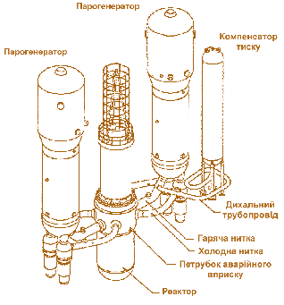 Мал. 7.4. Ядерна паровиробляюча установка АР 1000