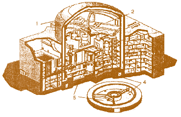 Мал. 7.6. Схематичне зображення енергоблоку з реактором EPR:  1 – оболонка, розрахована на опір водневому вибуху;  2 – система аварійного охолодження контеймента;  3 – пристрій скидання тиску після аварії з розплавленням АЗ;  4 – внутрішній басейн витримки палива;  5 – уловлювач коріума й захист цоколю