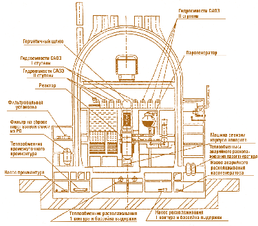 Мал. 7.9. Реакторне відділення РУ В 392 (мовою оригіналу) 