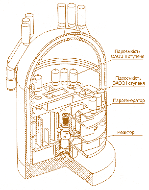 Мал. 7.11. Реакторне відділення РУ В 428 