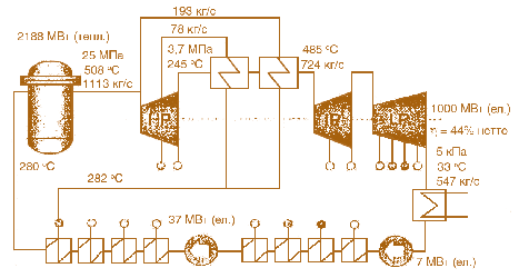 Мал. 7.22. Надкритичний паровий контур HPLWR 