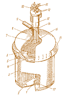 Мал. 7.35. Конструкція MSRE:  1 – клапан зливу паливної солі;  2 – протизавихрювальні лопаті; 3 – корпус реактора; 4 – корпус активної зони;  5 – вхідний патрубок палива; 6 – графітові стрижні; 7 – центруюча решітка, 8 – поглинаючі стрижні; 9 – вихідний патрубок палива; 10 – канал для опускання зразків графіту; 11 – гнучкий трос приводу стрижнів регулювання; 12 – система охолоджування повітрям; 13 – сорочка охолоджування; 14 – канал для поглинаючих стрижнів; 15 – вихідний фільтр;  16 – розподілювач палива;  17 – решітка, що підтримує графітові стрижні