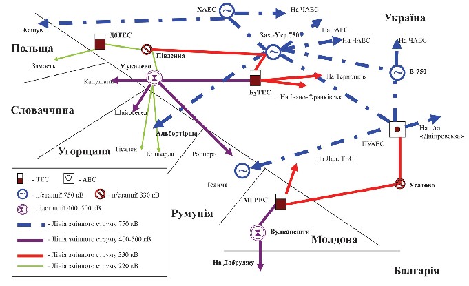 Мал. 3.4. Лінії електропередачі між Україною, Молдовою, Словаччиною, Угорщиною, Румунією і Болгарією
