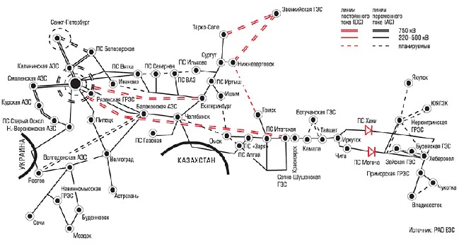 Мал. 4.3. Розвиток електричних мереж Російської Федерації до 2020 року (мовою оригіналу) 