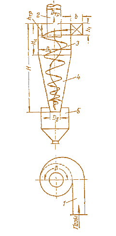 Мал. 2.6. Схема роботи циклону:  1 – вихлопна труба; 2 – вхідний патрубок;  3 – циліндрична камера; 4 – конічна камера;  5 – пилоосаджувальна камера 