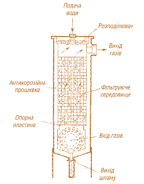 Мал. 2.7. Промивна башта