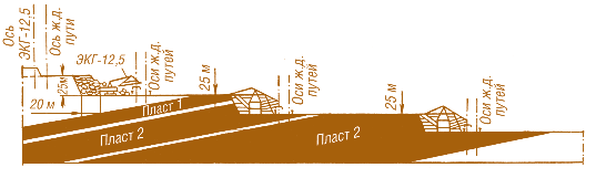 Рис. 7.14. Схема разработки Экибастузского месторождения (Казахстан)