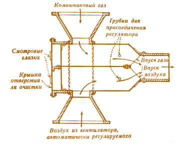 Рис. 4.25. Автоматическая горелка Стейнбарта для колошникового газа