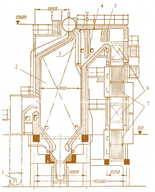 Рис. 2.8. Унифицированный котел ТП-35-У с шахтно-мельничной топкой: 1 – шахтные мельницы; 2 – камерная топка; 3 – трехрядный фестон; 4 – первая ступень пароперегревателя; 5 – вторая ступень пароперегревателя; 6 – водяной экономайзер; 7 – воздухоподогреватель