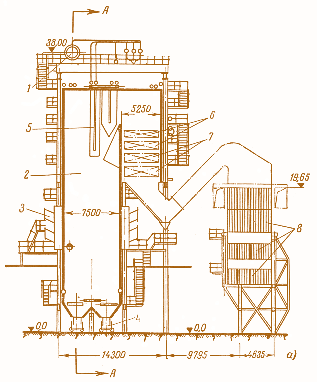 Рис. 2.10. Котел ТП-92 паропроизводительностью 420 т/ч для сжигания маловлажных каменных углей: 1 – барабан котла; 2 – топочная камера; 3 – горелочные устройства; 4 – устройство для механического шлакоудаления; 5 – ширмы;  6 – конвективный пароперегреватель; 7 – водяной экономайзер; 8 – трубчатый воздухоподогреватель