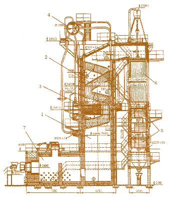 Рис. 2.16. Схема котла-утилизатора для исползования тепла газов после печи:  1 – вертикальный газоход; 2 – ленточный трубный теплообменник; 3 – конвективный пароперегреватель; 4 – барабан; 5 – экономайзер; 6 – воздухоподогреватель; 7 – предтопок с газовой горелкой