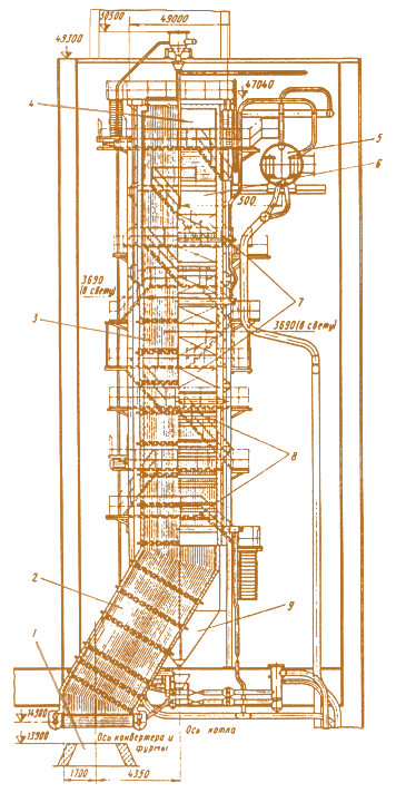 Рис. 2.19. Котел-утилизатор типа ОКГ-100-3А:  1 – конвертор; 2 – наклонный газоход; 3 – радиационный подъемный газоход; 4 – переходный газоход; 5 – барабан; 6 – опускной газоход; 7 – испарительные конвективные  поверхности нагрева; 8 – экономайзер; 9 – бункер сбора уноса