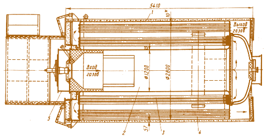 Рис. 2.22. Водогрейный котел АВ-2: 1 – барабан; 2 – жаровая труба (первый газоход); 3 – дымогарные трубы второго газохода (124 шт.); 4 – дымогарные трубы третьего газохода (115 шт.); 5 – горелочное устройство