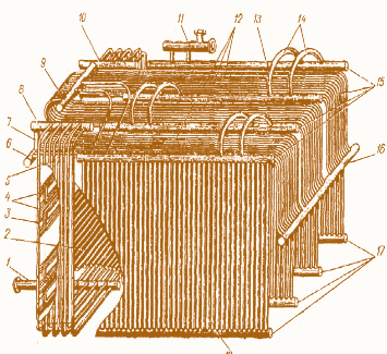 Рис. 2.26. Трубная часть котла КВГ-7,56-150:  1 – коллекторы входа обратной воды; 2 – перегородки из труб; 3 – топочные экраны в трубах конвективной части; 4 – пакеты змеевиков; 5 – конвективные экраны; 6 и 9 – задние коллекторы; 7 и 14 – перепускные трубы; 8 и 10 – верхние боковые коллекторы конвективной части; 11 – коллекторы на выходе горячей воды; 12 – потолочный экран, переходящий в фронтовой; 13 – топочные экраны в верхних коллекторах потолочных экранов; 15 – верхние потолочные экраны; 16 – передний топочный экран; 17 – нижний топочный экран