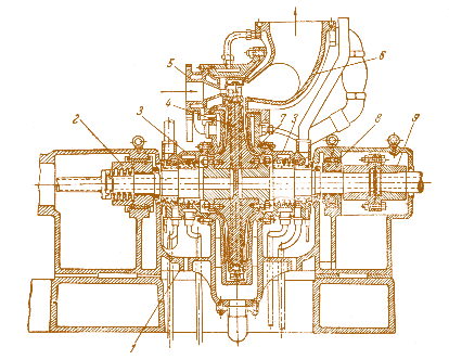 Рис. 3.15. Газовая турбина В.М. Маковского:  1 – нижняя половина корпуса; 2 – опорно-упорный подшипник; 3 – корпус уплотнения; 4 – рабочее колесо турбины; 5 – сопловый аппарат; 6 – верхняя половина корпуса;  7 – экран; 8 – опорный подшипник; 9 – муфта  Первая советская газовая турбина, установленная на шахте «Подземгаз» в Горловке