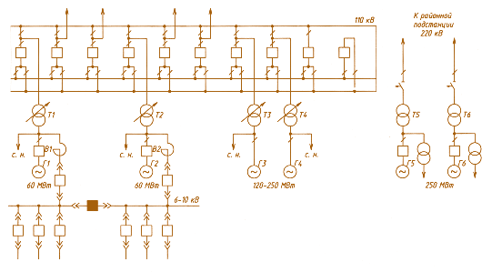 Рис. 4.7. Схема электрических соединений блочной ТЭЦ