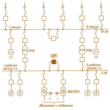 Рис. 4.8. Принципиальная схема электрических соединений питания собственных нужд ТЭЦ от шин генераторного напряжения (неявно выраженное резервирование)