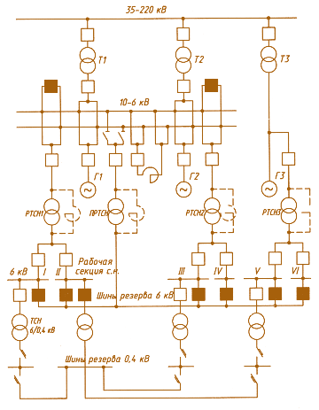 Рис. 4.9. Схема электрических соединений питания собственных нужд ТЭЦ (явно выраженное резервирование)