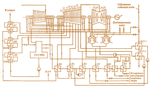 Рис. 4.19. Принципиальная тепловая схема ТЭЦ с турбиной Т-100-130