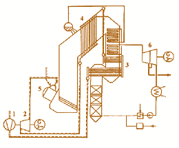 Рис. 4.24. ПГУ с ВПГ чехословацкой ТЭЦ «Двор Краловы»: 1 – компрессор; 2 – воздушная турбина; 3 – первая ступень воздухоподогревателя; 4 – вторая ступень воздухоподогревателя;  5 – циклонная топка парового котла; 6 – паровая турбина