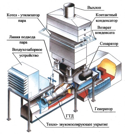 Рис. 4.27. Схема компоновки энергоблока по циклу «Водолей»