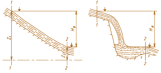Рис. 2.1. Схемы естественных водоемов