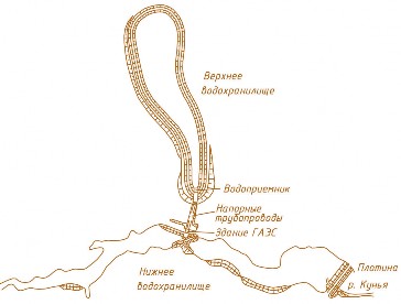 Рис. 2.11. Схема Загорской ГАЭС, Россия