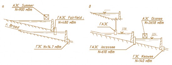 Рис. 3.3. Схемы энергокомплексов: а – с ГАЭС Fairfield (США); б – Keowee-Toxaway (США)