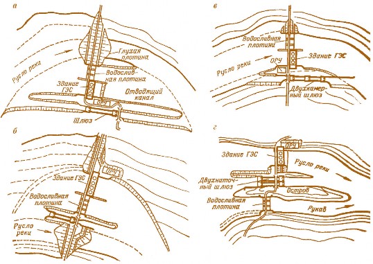 Рис. 4.1. Компоновки ГЭС с русловыми зданиями:  а – береговая; б – пойменная; в – русловая; г – смешанная