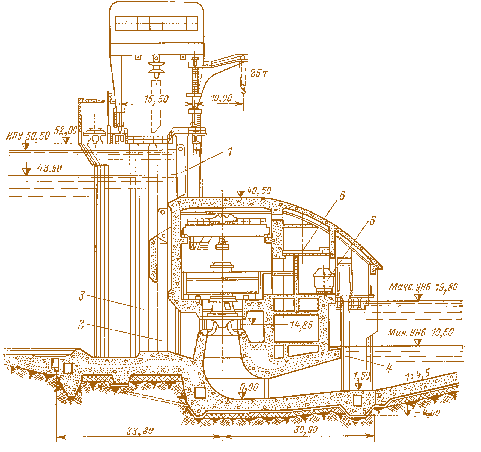 Рис. 4.14. Русловое здание Плявинской ГЭС. Поперечный разрез:  1 – затвор водосброса; 2 – паз аварийно-ремонтного затвора водоприемника; 3 – паз решетки; 4 – паз ремонтного затвора отсасывающей трубы;  5 – трансформатор; 6 – автодорога