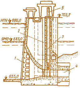 Рис. 4.26. Башенный водоприемник: 1 – сороудерживающая решетка; 2 – паз ремонтного затвора; 3 – паз аварийно-ремонтного затвора; 4 – напорный водовод; 5 – гидроподъемник