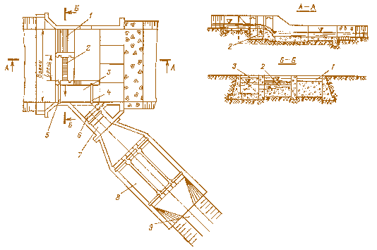 Рис. 4.28. Безнапорный донный решетчатый водоприемник:  1 – водосбросная плотина; 2 – донная водозаборная галерея, перекрытая решеткой;  3 – промывная камера; 4 и 5 – затворы промывной камеры; 6 – шугосброс; 7 – водоприемник для забора воды из промывной камеры; 8 – отстойник; 9 – деривационный канал