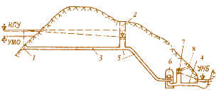 Рис. 4.33. Схема размещения уравнительных резервуаров: 1 – водоприемник; 2 – верховой уравнительный резервуар; 3 – подводящий деривационный туннель; 4 – отводящий деривационный туннель;  5 – турбинный водовод; 6 – здание ГЭС; 7 – низовой уравнительный резервуар; 8 – аэрационный туннель