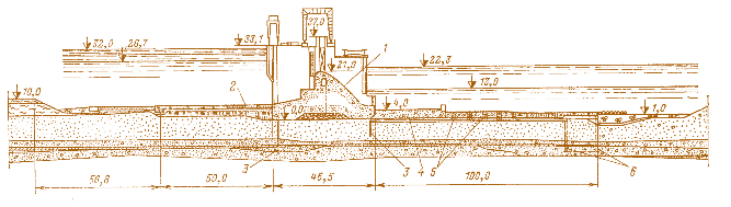 Рис. 4.36. Водосливная плотина Каховской ГЭС на мелкопесчаном основании. Поперечный разрез: 1 – водосливная плотина; 2 – анкерный понур; 3 – металлический шпунт; 4 – водобой; 5 – рисберма; 6 – зуб ячеистой конструкции из металлического шпунта