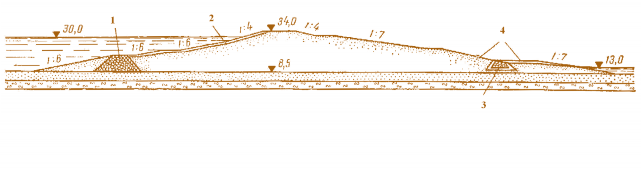 Рис. 4.44. Намывная плотина Каховской ГЭС. Поперечный разрез по русловой плотине: 1 – каменный банкет; 2 – крепление из железобетонных плит; 3 – дренажная призма; 4 – намытый песок тела плотины  1 – ядро из глины; 2 – понур из глины; 3–каменная наброска; 4 – инъекционные галереи; 5 – противофильтрационная завеса; 6 – скала; 7 – глубинный дренаж